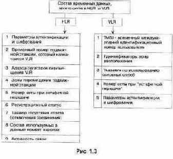 Структурная схема и состав оборудования сетей связи